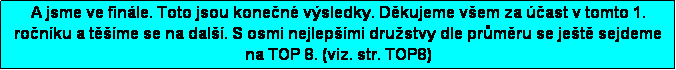 Textov pole: A jsme ve finle. Toto jsou konen vsledky. Dkujeme vem za ast v tomto 1. ronku a tme se na dal. S osmi nejlepmi drustvy dle prmru se jet sejdeme na TOP 8. (viz. str. TOP8)